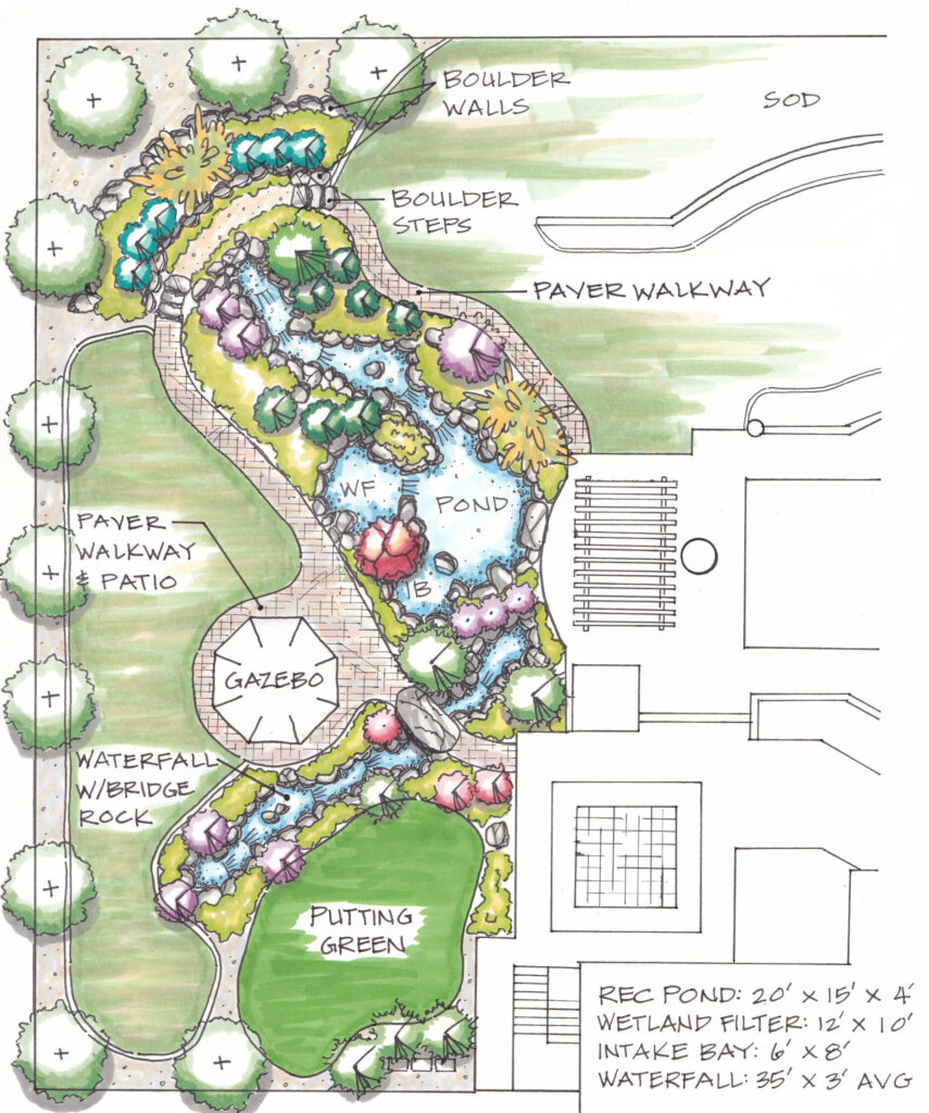 Residential Landscape & Hardscape Design in Spokane WA
